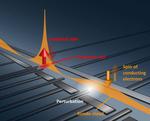 World’s first experimental observation of a Kondo cloud