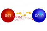 New electronic cooling technology to enable miniaturization of quantum computers