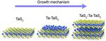 A new library of atomically thin two-dimensional materials