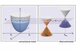 Newly observed phenomenon could lead to new quantum devices