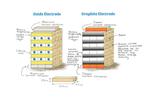 Using Jenga to explain lithium-ion batteries