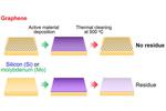 Building better electron sources with graphene