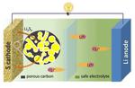 Review of progress towards advanced Lithium-sulfur batteries