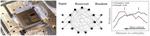 Research Reveals How to Optimize Neural Networks on a Brain-Inspired Computer