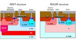 Toshiba and Japan Semiconductor Develop Technology to Improve Reliability of Pch-LDMOS for Analog ICs