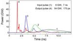 Record High Values of Peak Power with Picosecond Generators