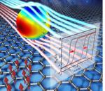 Energy-efficient magnetic RAM: A new building block for spintronic technologies