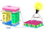 Multiple Semiconductor Type Switching To Boost Thermoelectric Conversion of Waste Heat