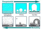 Controlling bubble formation on electrodes