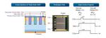 Toshiba’s Triple-Gate IGBT Power Semiconductors Cut Switching Power Losses by 40.5%