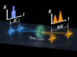 New quantum ‘stopwatch’ can improve imaging technologies