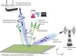 New metamaterial with unusual reflective property could boost your Wi-Fi signal