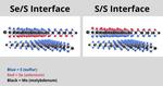 A new twist on 2D materials may lead to improved electronic, optical devices