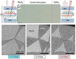 NGI uses twist to engineer 2D semiconductors with built-in memory functions