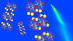 Physicists Uncover the Secret Behind the Behavior of Unique Superconducting Materials