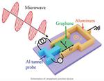 Engineering the quantum states in solids using light