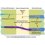 New Polymer Materials Make Fabricating Optical Interconnects Easier