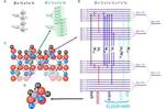 Advancing materials science for superconducting quantum circuits