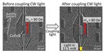 Researchers Use Light for Thermomagnetic Recording on Silicon Waveguide