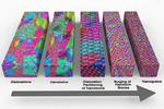 Researchers unveil a secret of stronger metals