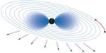Detecting new particles around black holes with gravitational waves