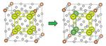 Exploiting Symmetries: Speeding Up the computational study of Solid Solutions