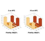 Researchers Develop Practical Fiber-Integrated Quantum Memory Device