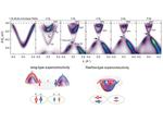 New hybrid structures could pave the way to more stable quantum computers