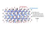 New quantum phase discovered for developing hybrid materials