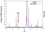 Finding Hidden Regularities in Nature: JAIST Researchers Apply Deep Learning to X-Ray Diffraction