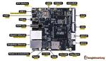 BeaglePlay® from BeagleBoard.org® brings fun to building with computers