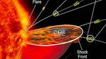 UAH space science faculty advances modelling of energetic neutral atoms to better understand solar flares and coronal mass ejections