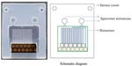 Commenced Commercialization of a Biosensor That Uses a Solid-Electrolyte Thin-Film Transistor - Simultaneous Detection of Multiple Nucleic Acids and Pathogens in a Short Time