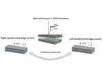 Electrical control of quantum phenomenon could improve future electronic devices